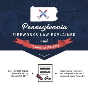 PA Firework Laws Infograph Mini