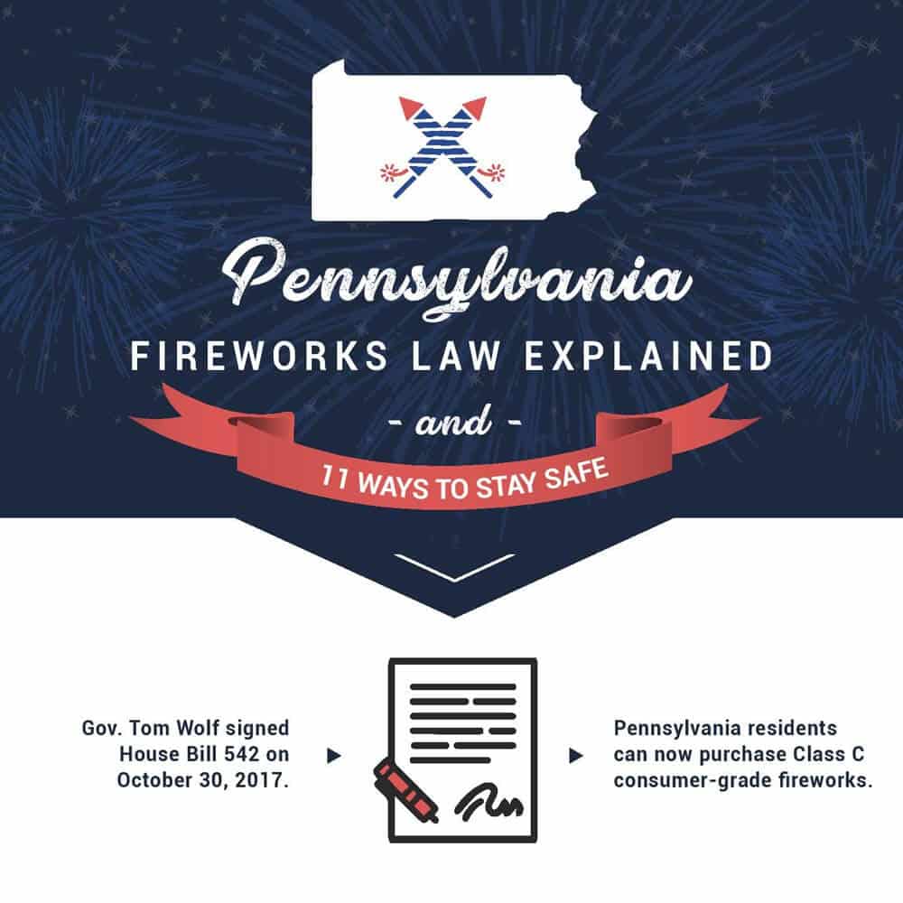 New Pennsylvania Fireworks Law Explained & Safety Tips Infographic