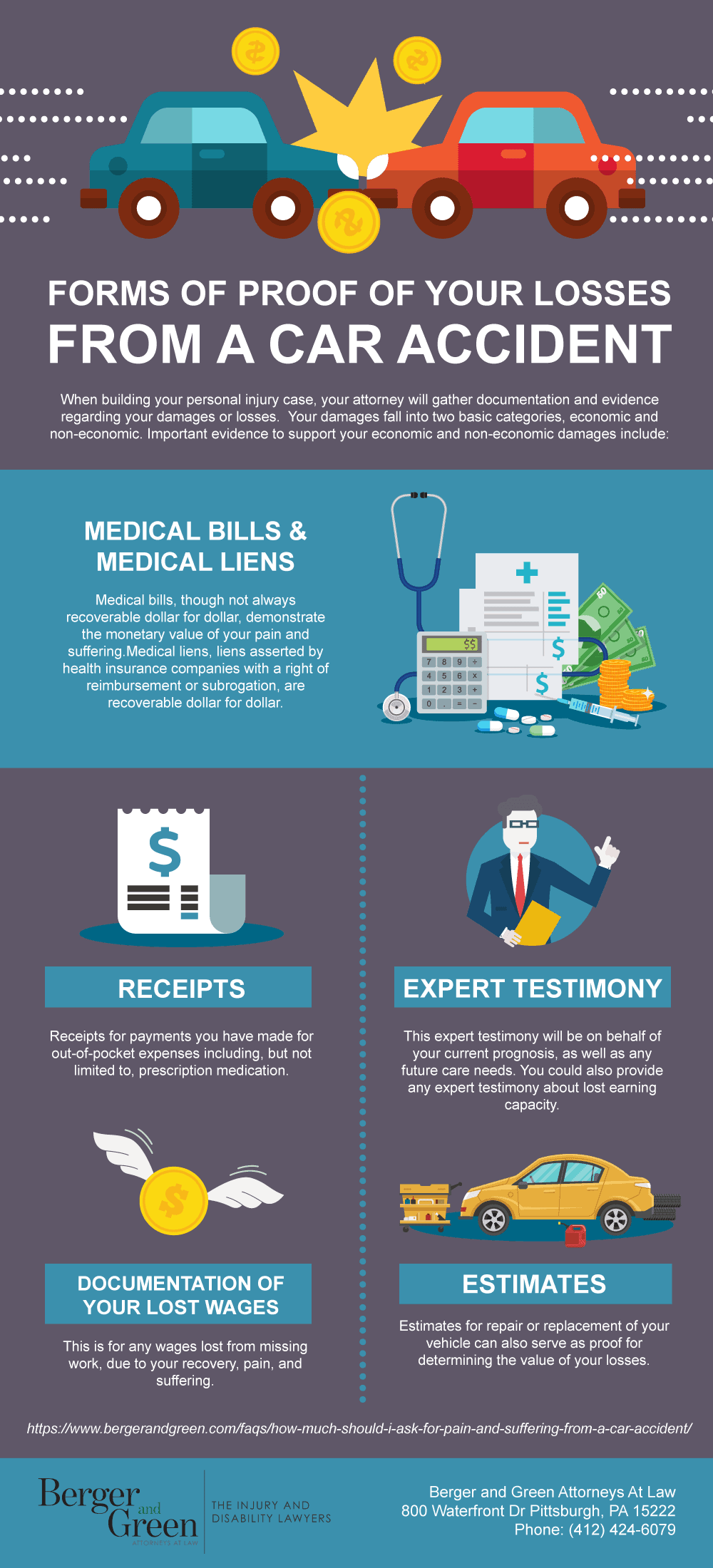 How Much Should I Ask for Pain and Suffering from a Car Accident?